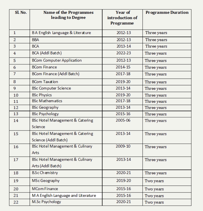 List of Programmes